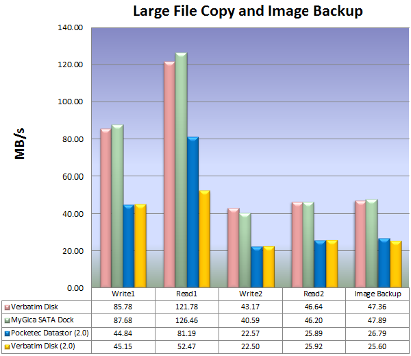 Large File Copy and Image Backup Results