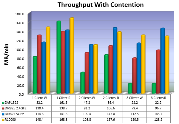 Chart 4