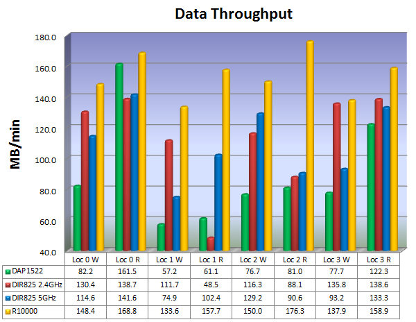 Chart 3