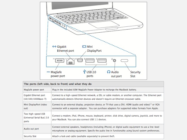 MacBook Upgrade Includes HDMI Bonus Thoughts Media Forums