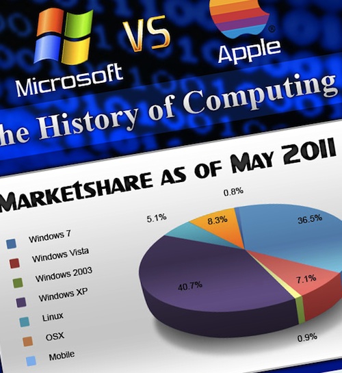 apple vs microsoft infographic