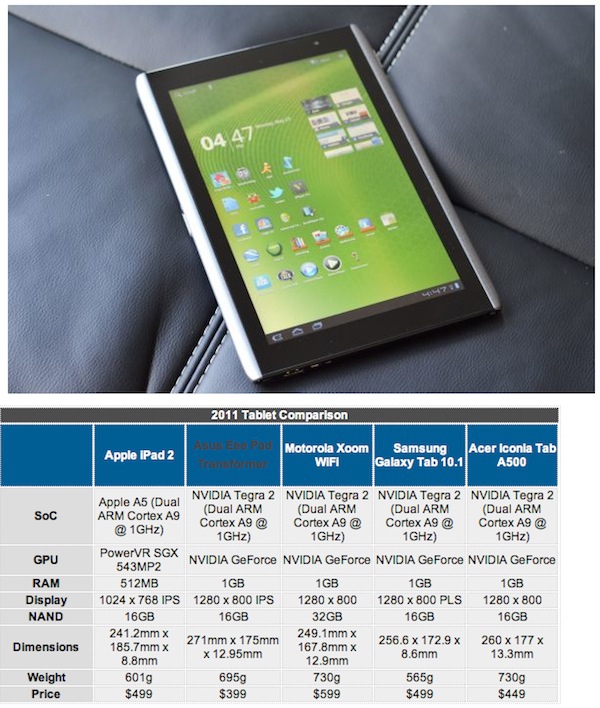 acer iconia 6120 windows 7 software