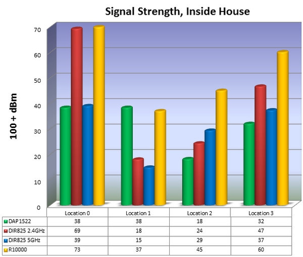 Chart 2